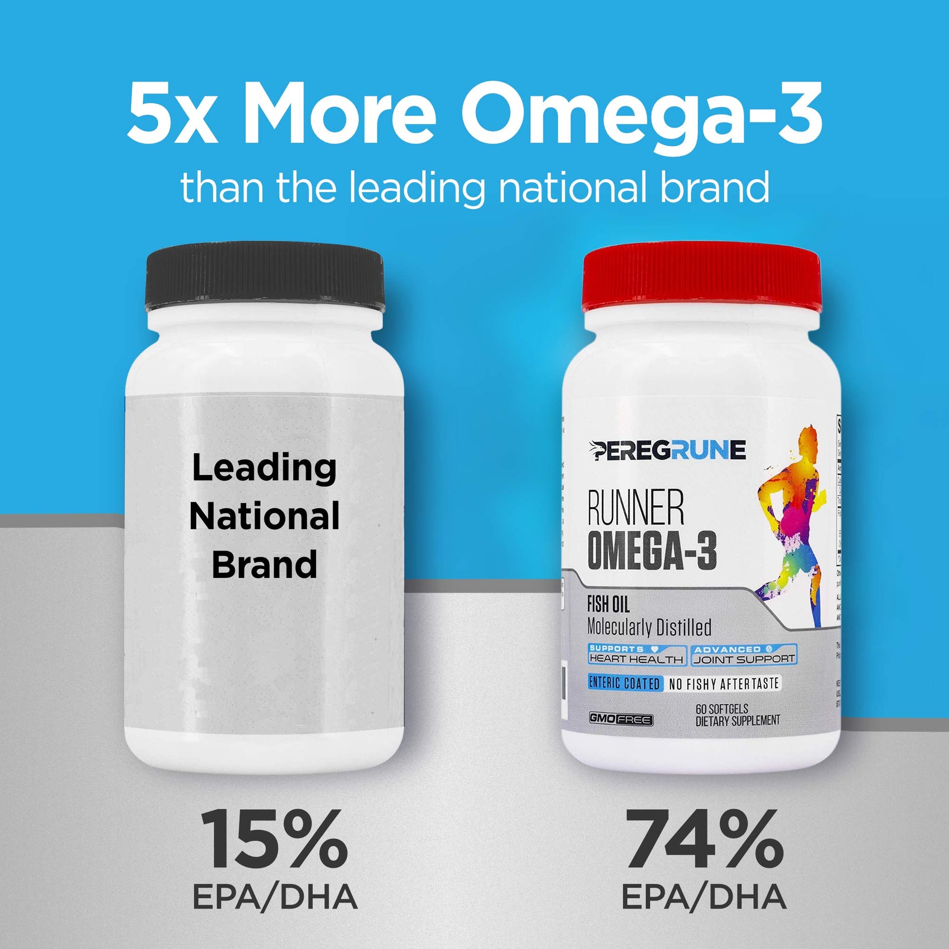 Omega 3 con más EPA/DHA comparado con otras marcas