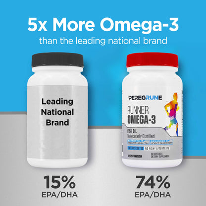 Omega 3 con más EPA/DHA comparado con otras marcas