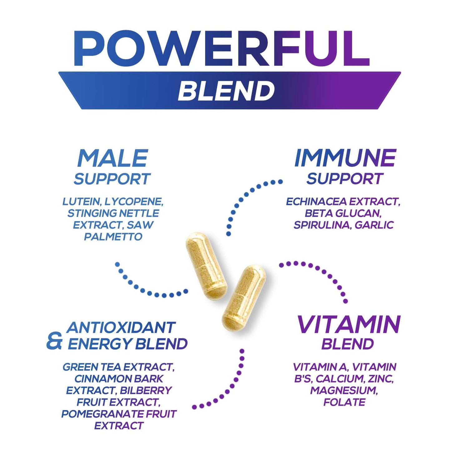 Pack de multivitaminas para hombres 120 cápsulas