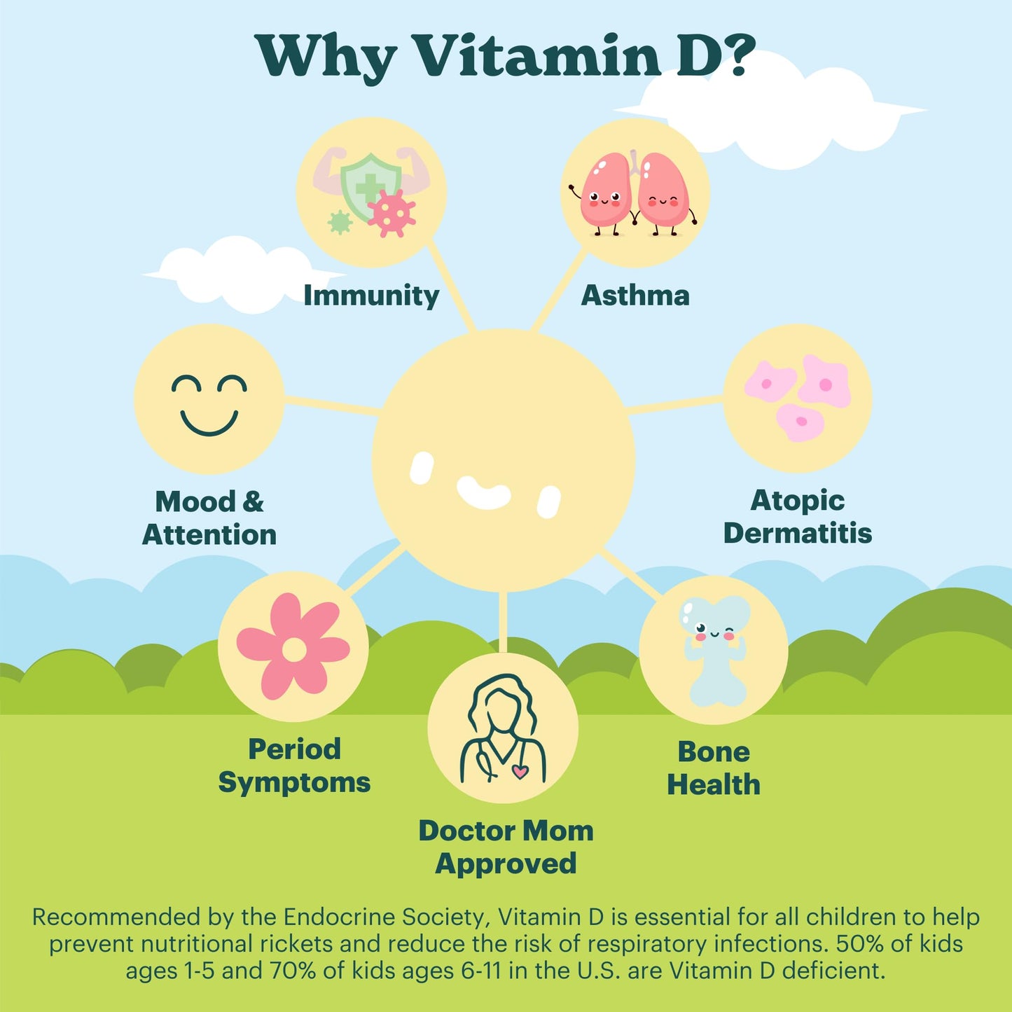 Packaging ecológico MamaDoc Rx Vitamina D3 niños