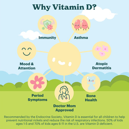Packaging ecológico MamaDoc Rx Vitamina D3 niños