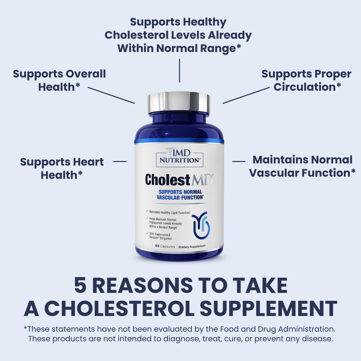 Paquete 2 1MD CholestMD 120 cápsulas
