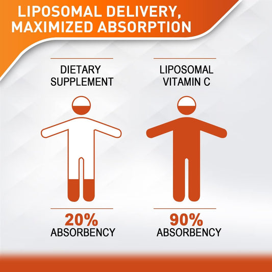 Paquete con 4 botellas vitamina c liposomal Vitablosom 60ml