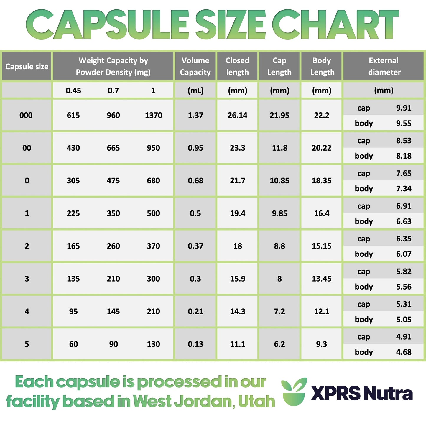 Paquete de 500 cápsulas XPRS Nutra para relleno DIY