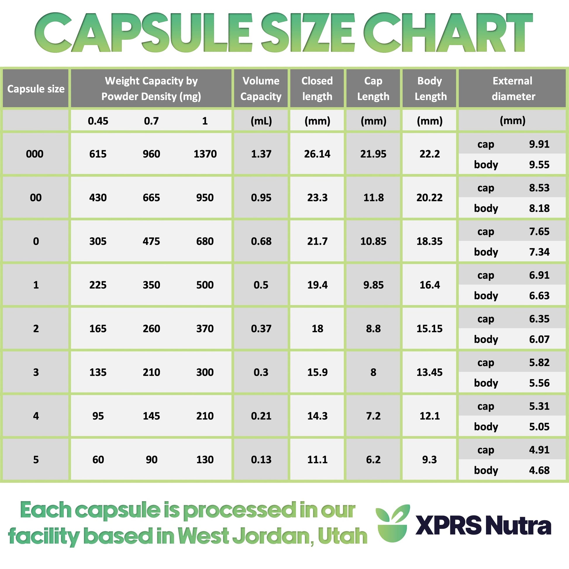 Paquete de 500 cápsulas XPRS Nutra para relleno DIY