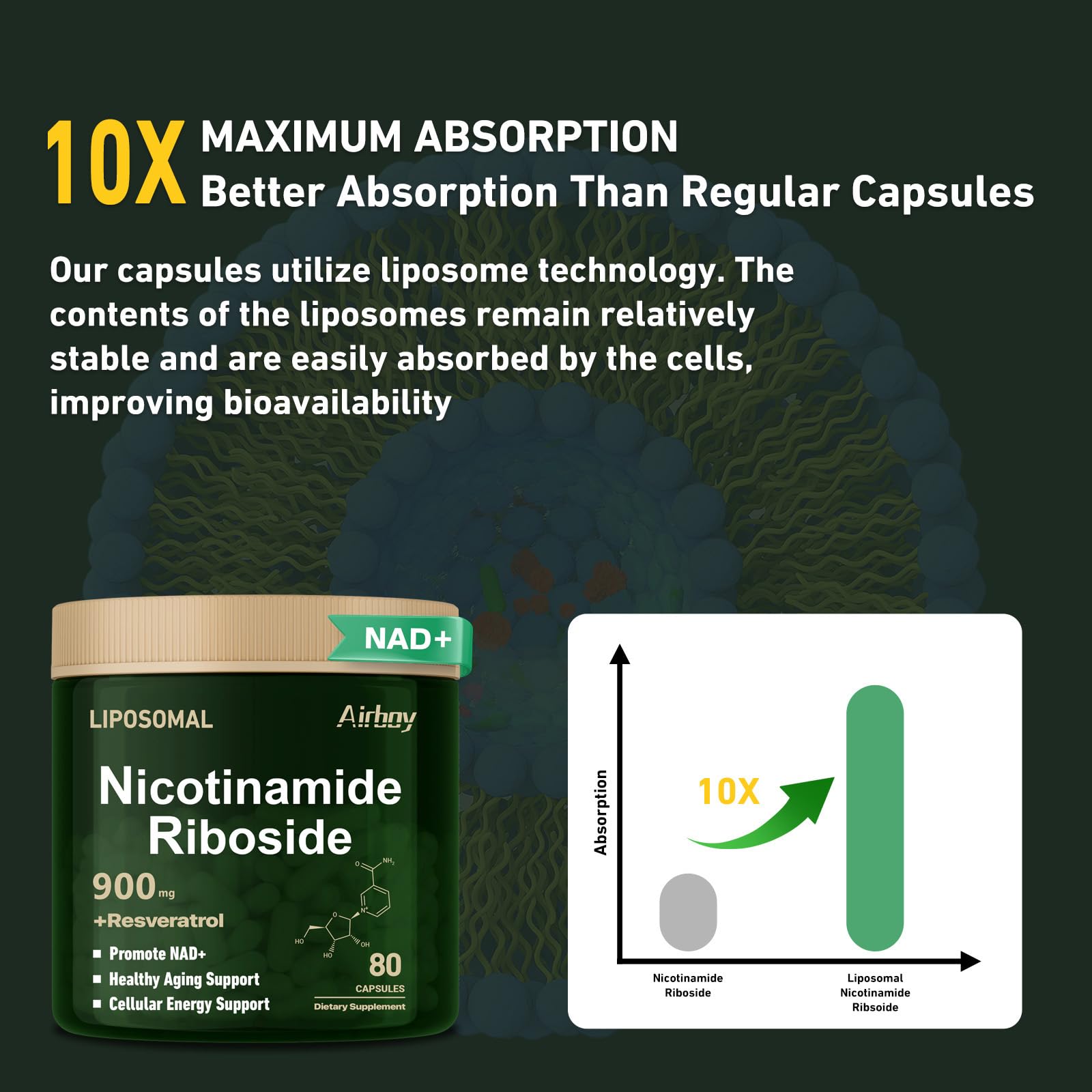 Paquete doble cápsulas NAD+ nicotinamida ribósido 900 mg