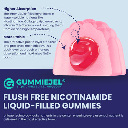 Paquete doble gomitas NAD+ NEVISS vitaminas y colágeno