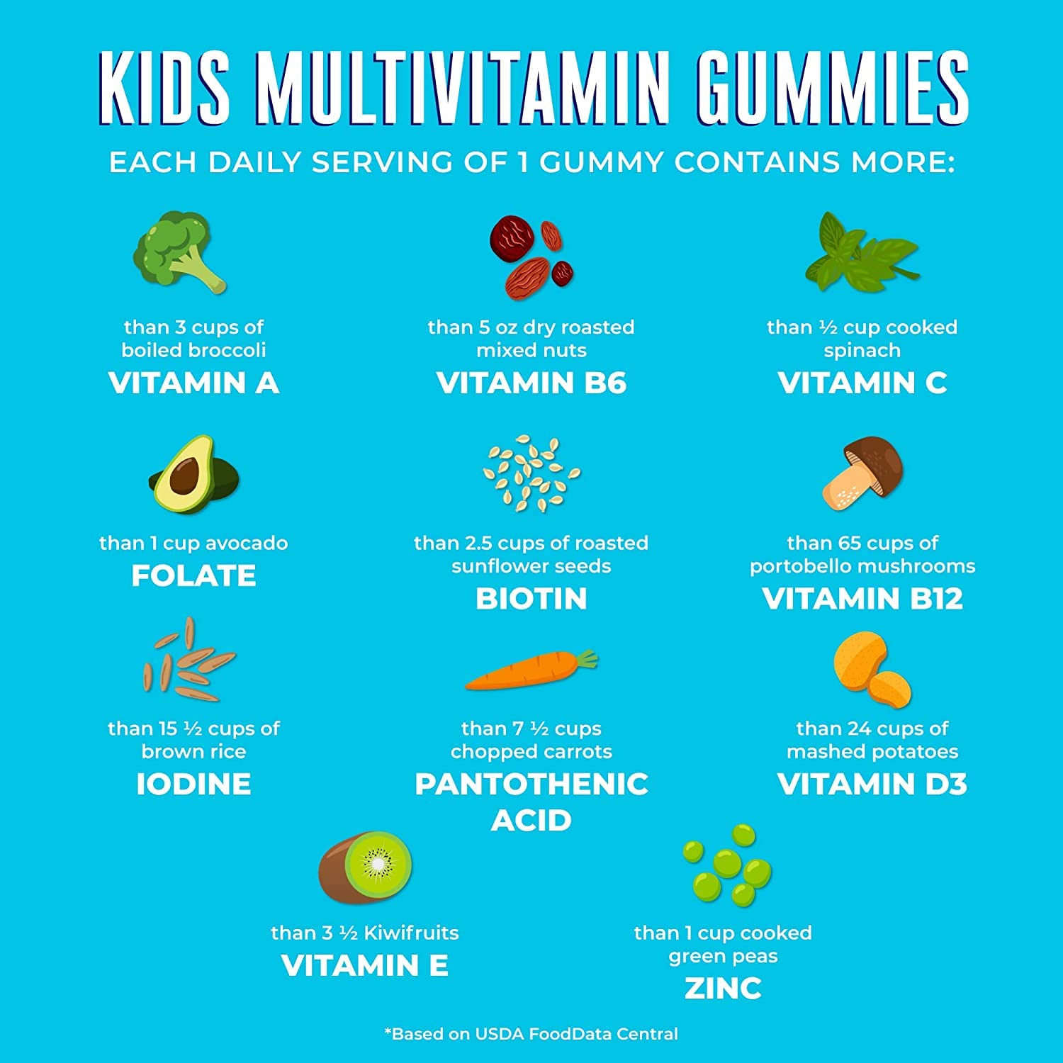 Paquete doble gomitas MaryRuth Organics Multivitaminas para niños