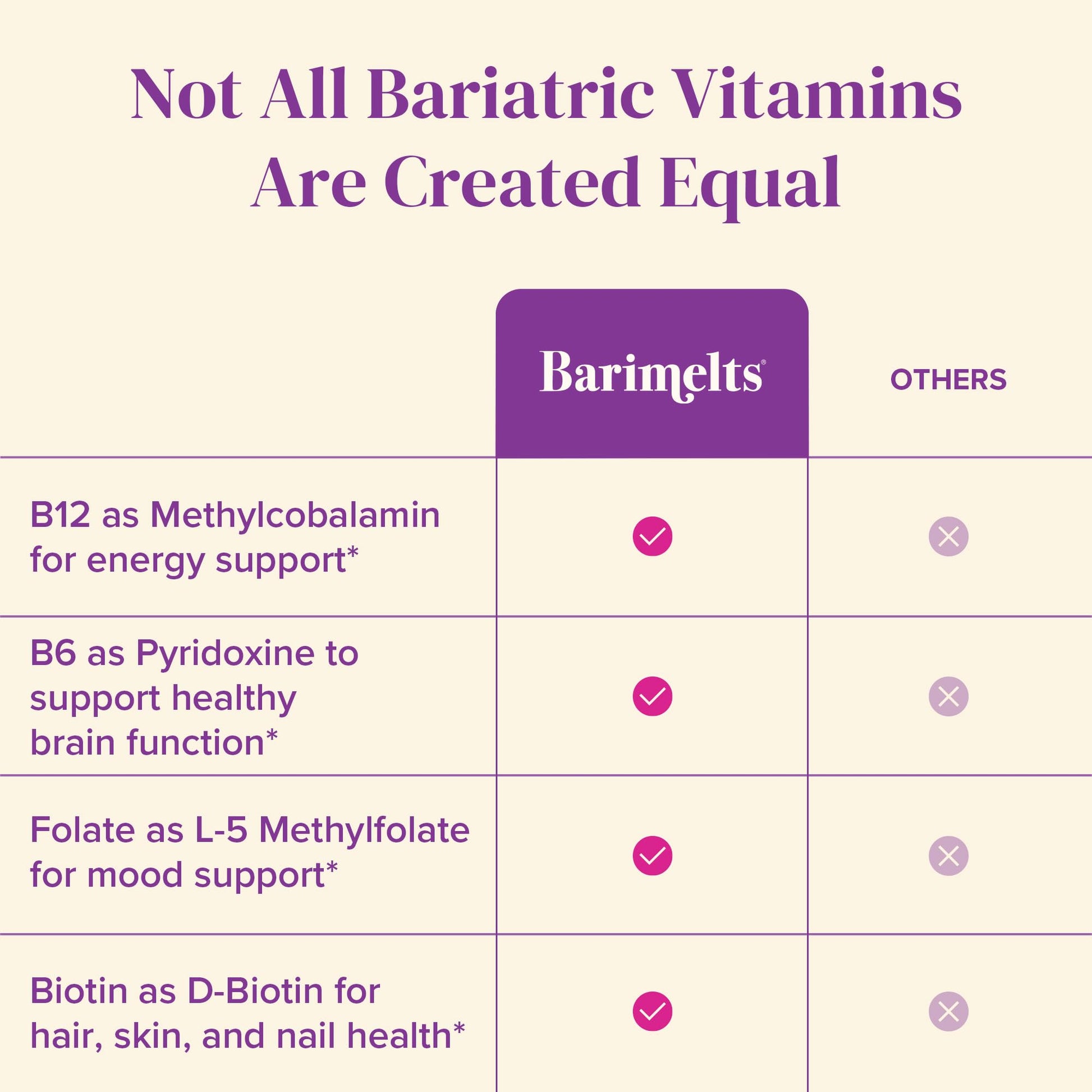 Paquete frontal Barimelts vitamina b12 plus sabor natural cereza