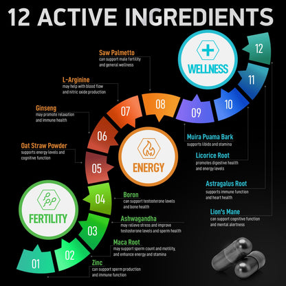Paquete masculino de bioactive labs para fertilidad y salud dental