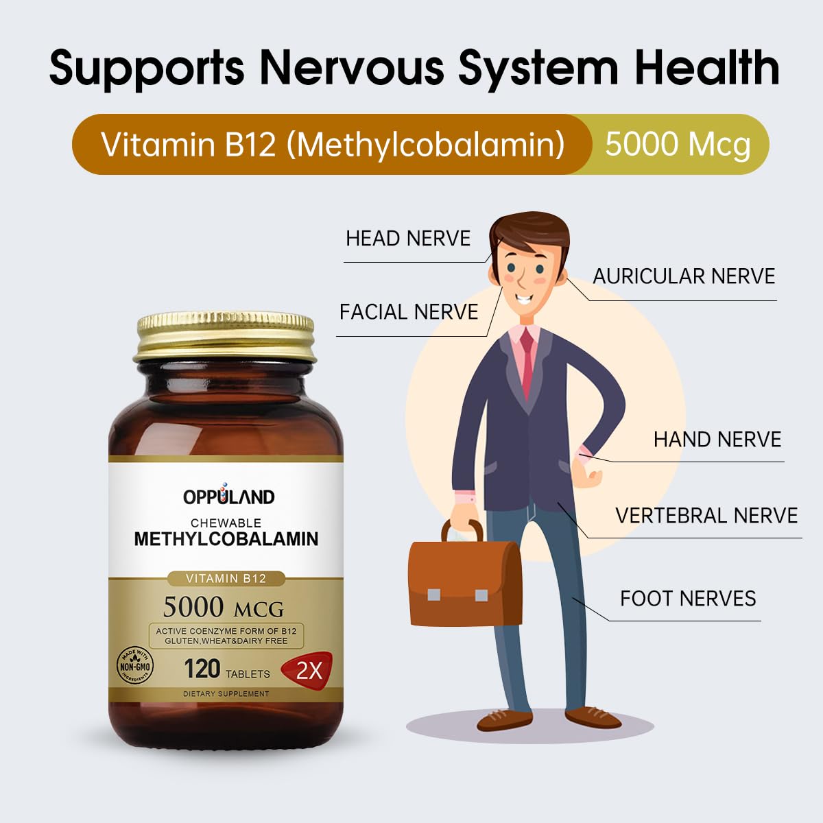 paquete oppuland b12 5000mcg con folato y energía mental