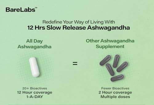 Paquete suplemento Ashwagandha y Vitamina C BareLabs