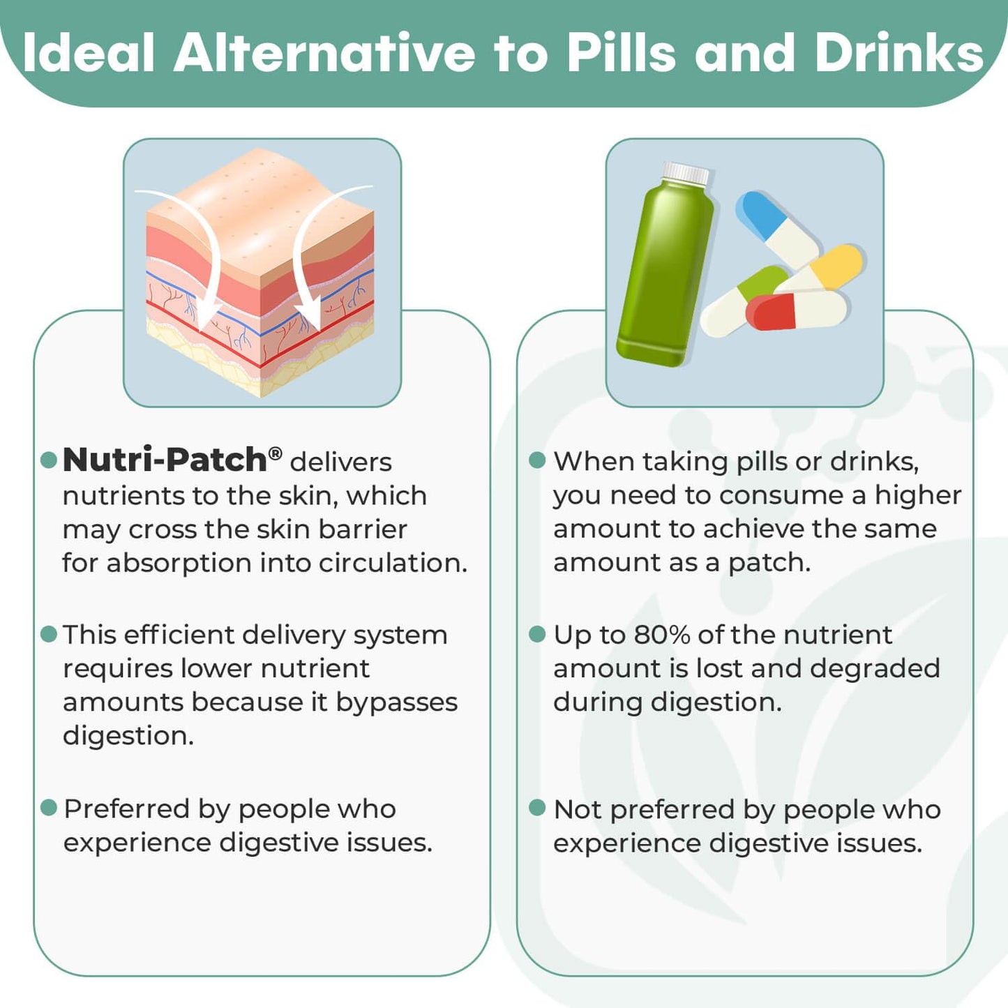 Parche Nutri-Patch energético con complejo B para aplicación