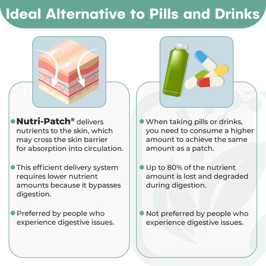Parche Nutri-Patch energético con complejo B para aplicación