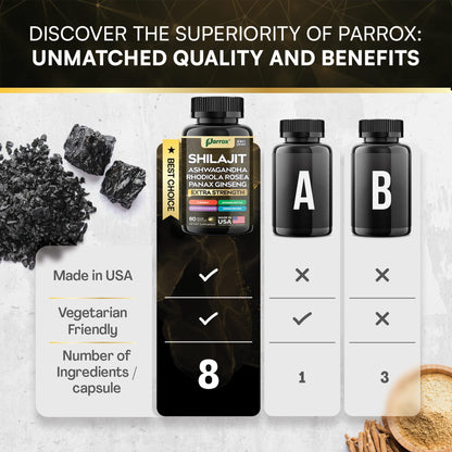 Conjunto Parrox para soporte metabolico y hormonal