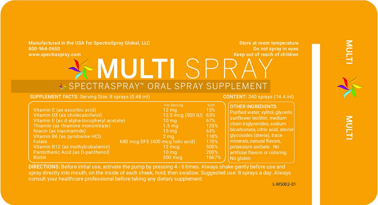 Persona usando espray multivitamínico