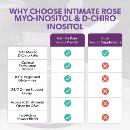 Polvo Intimate Rose apoyo hormonal y función metabólica femenina