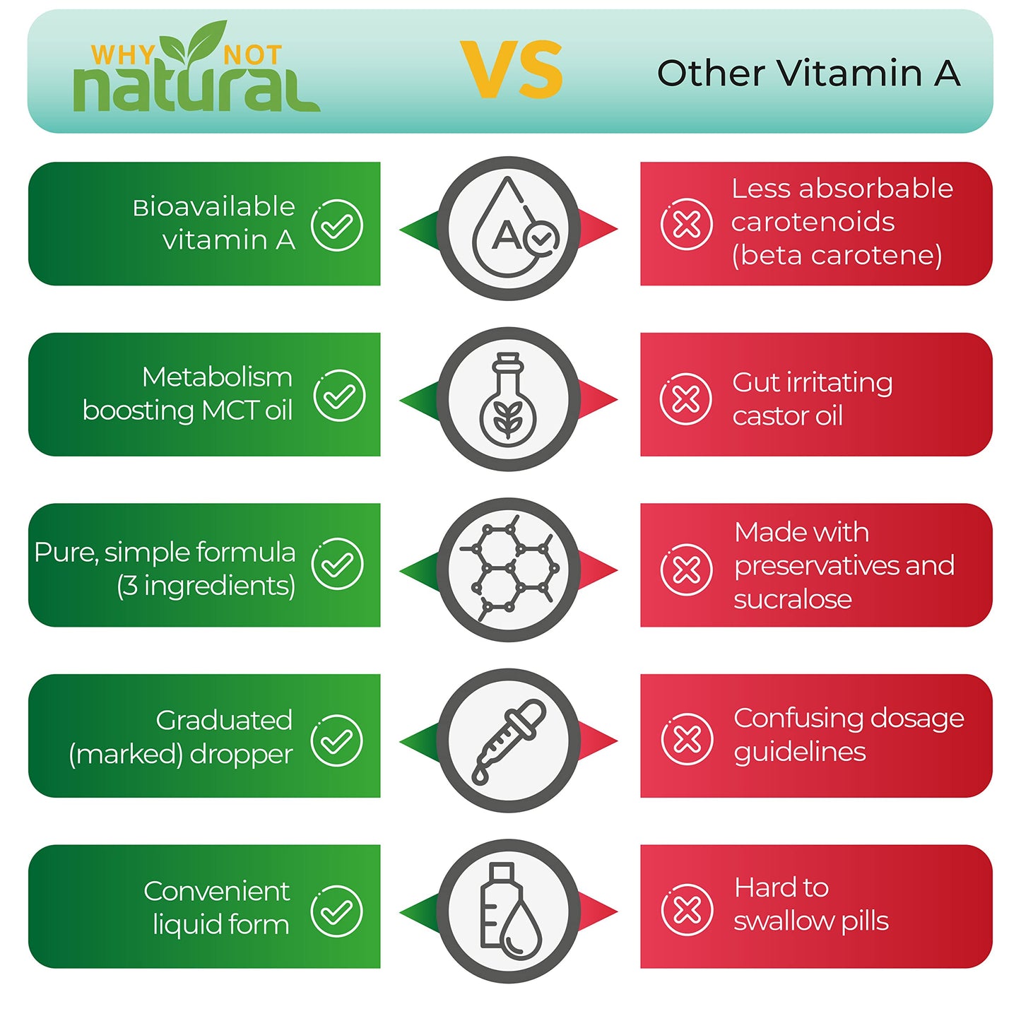 Porción gotas vitamina A Why Not Natural retinil palmitato líquido