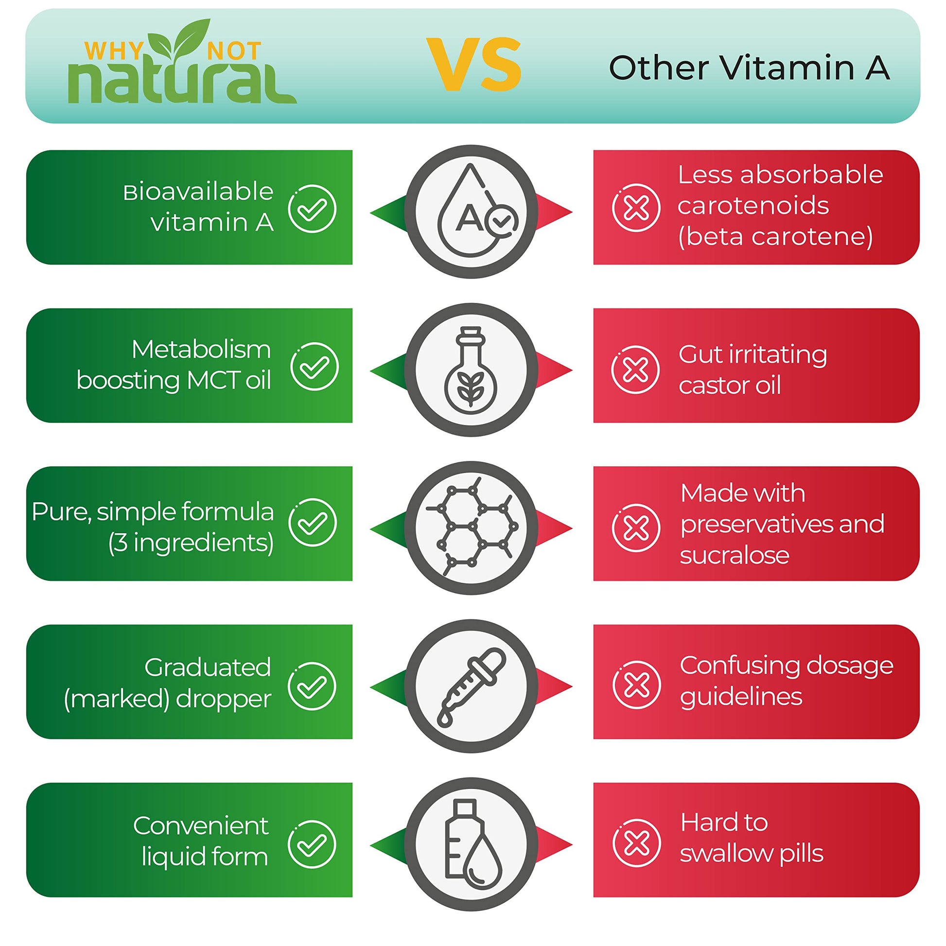 Porción gotas vitamina A Why Not Natural retinil palmitato líquido