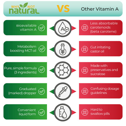 Porción gotas vitamina A Why Not Natural retinil palmitato líquido