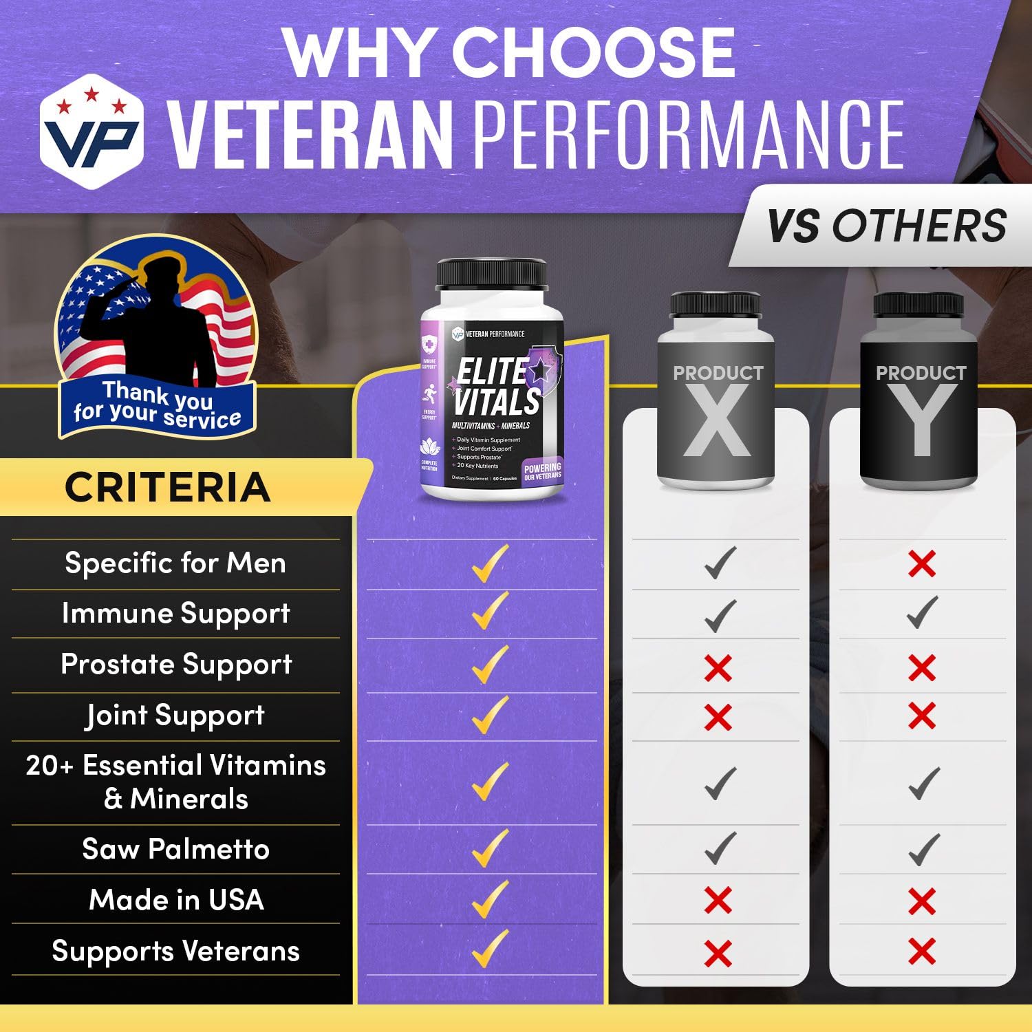 Por qué elegir multivitamínico Veteran Performance.