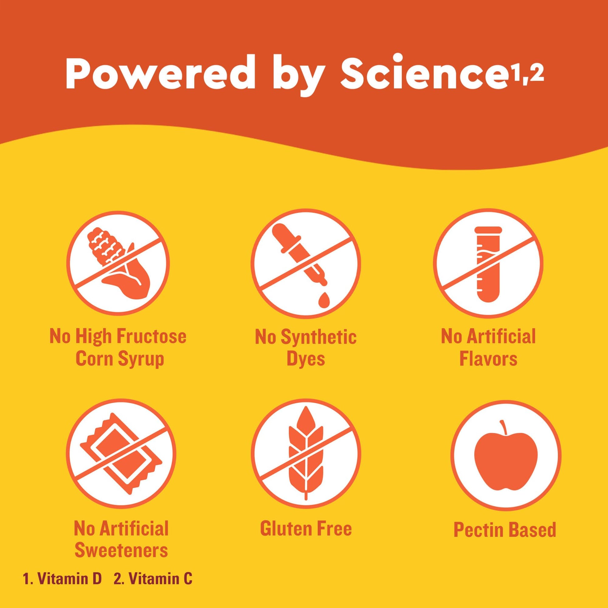 Póster de beneficios de las gomitas de saúco y vitaminas.
