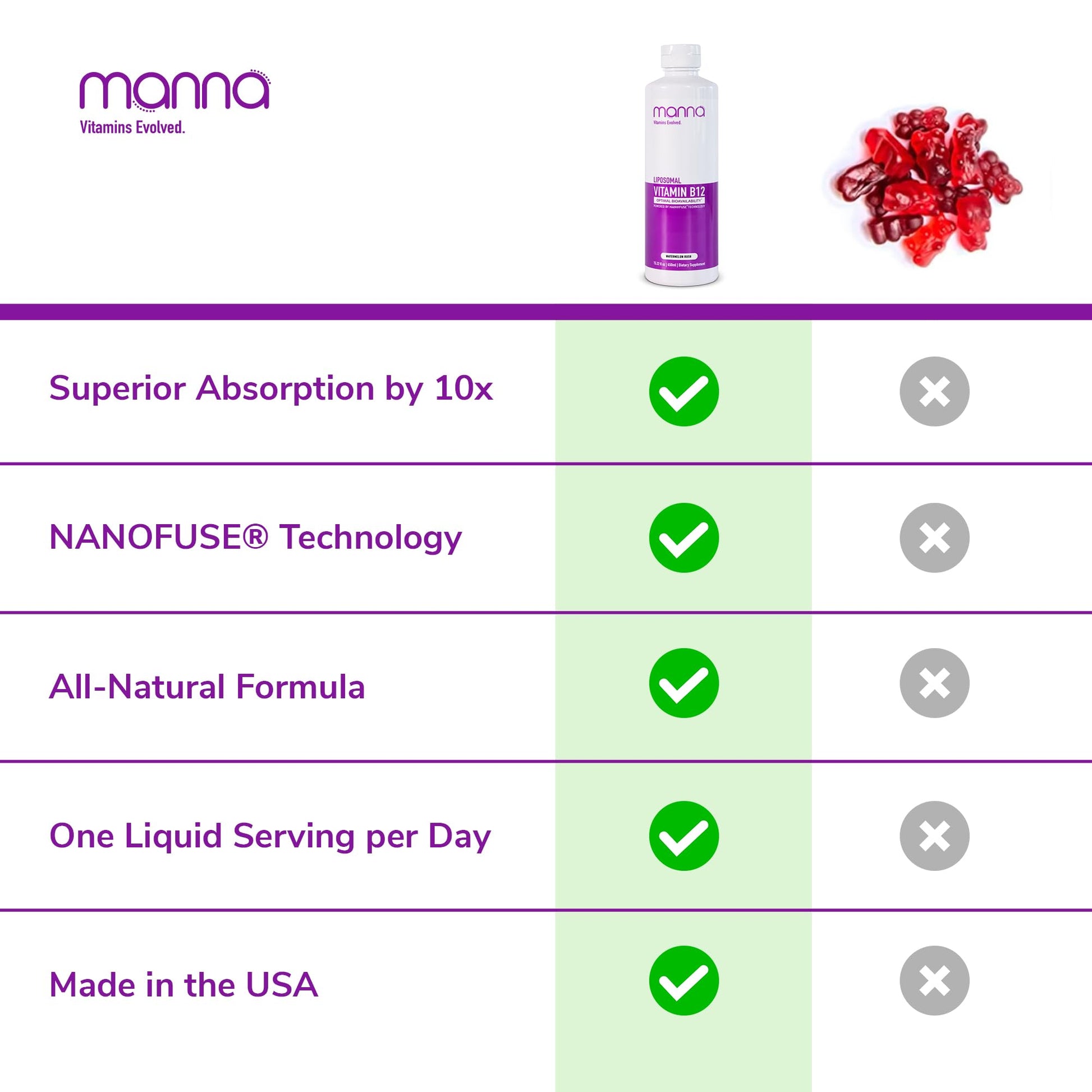 Presentación producto Manna Vitamins Evolved Vitamina B12 Liposomal