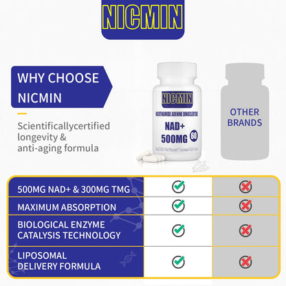 Presentación del suplemento liposomal NAD+ NICMIN 60 cápsulas