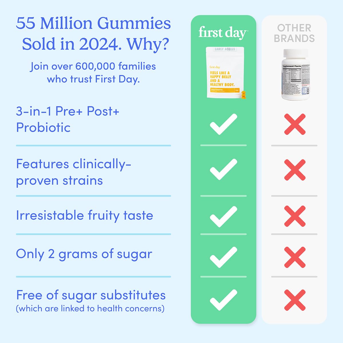 Probióticos para niños con salud oral y digestiva.