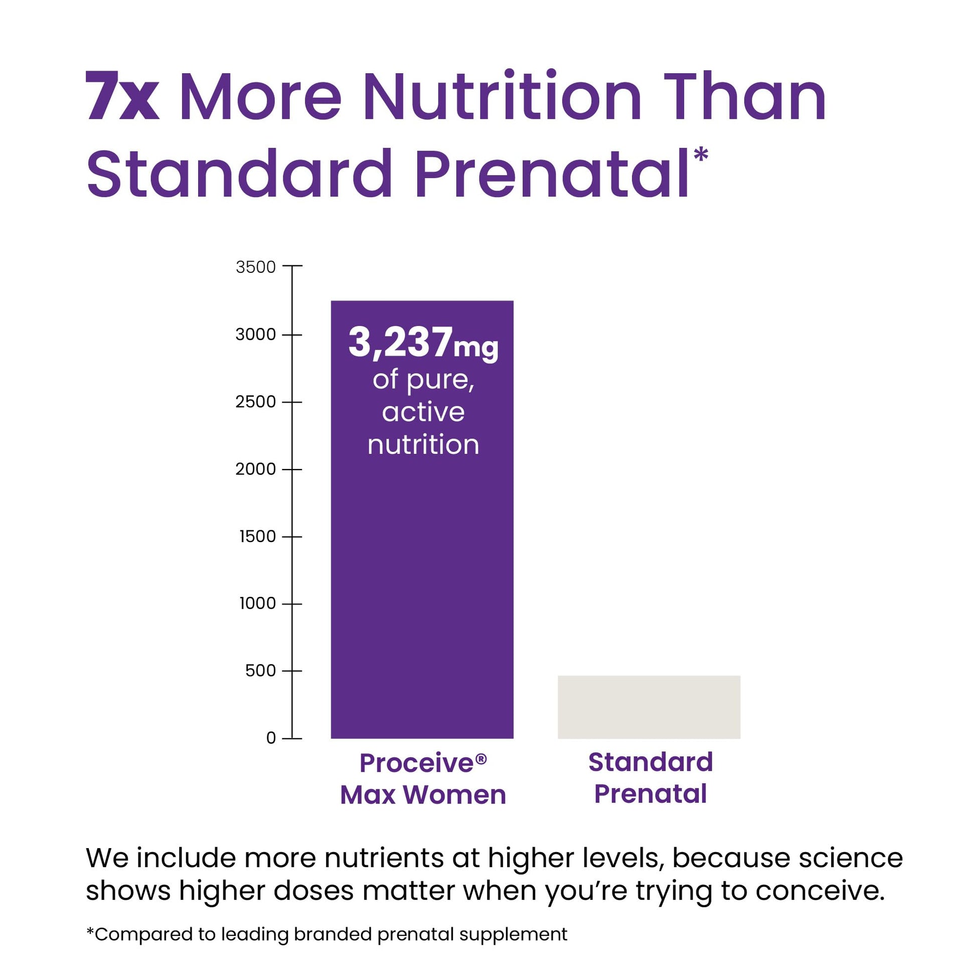 Proceive fertilidad vitamina D zinc vitaminas