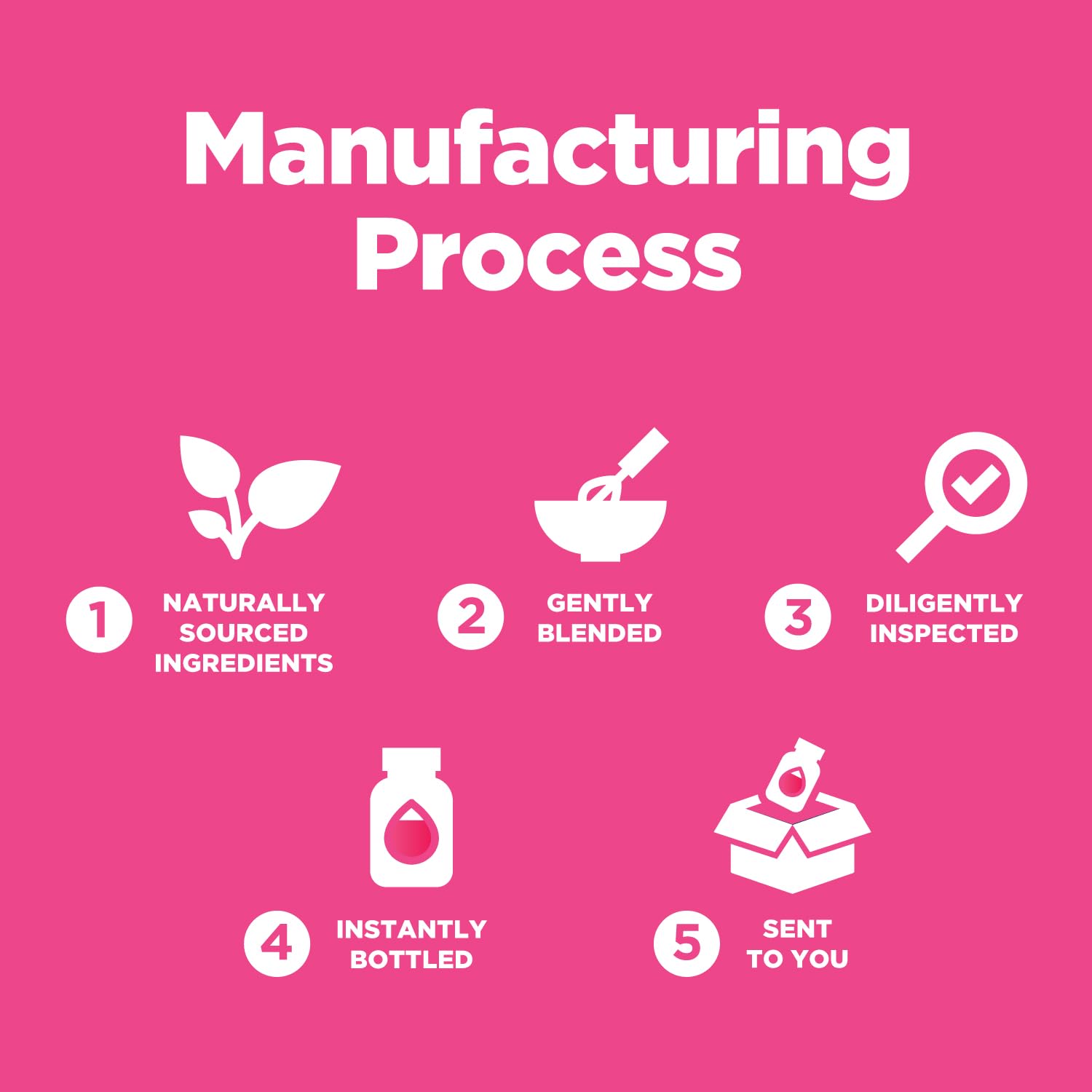 Proceso fabricación gomitas multivitaminas Phytoral