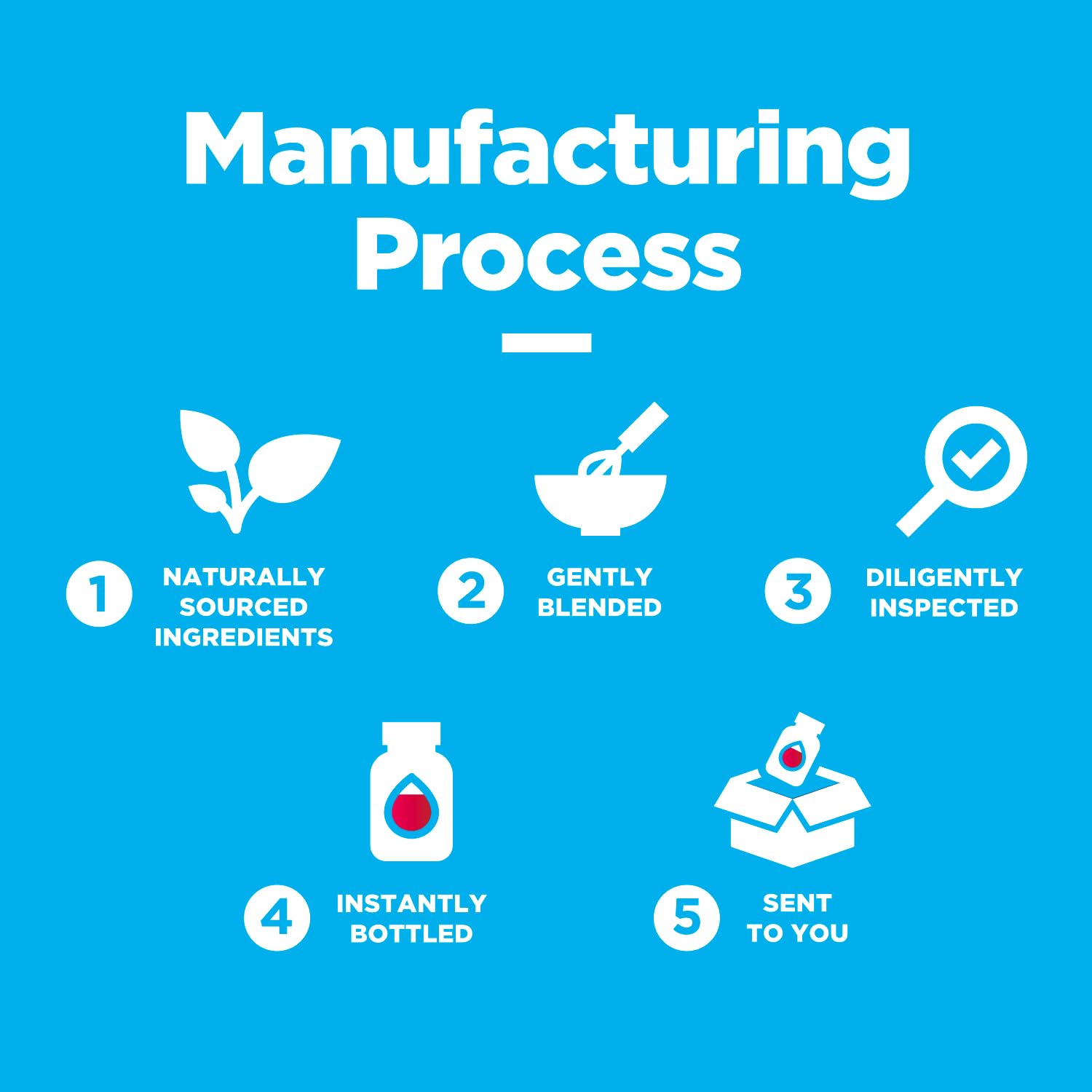 Proceso de fabricación de las gomitas