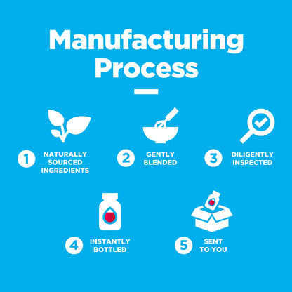 Proceso de fabricación de las gomitas