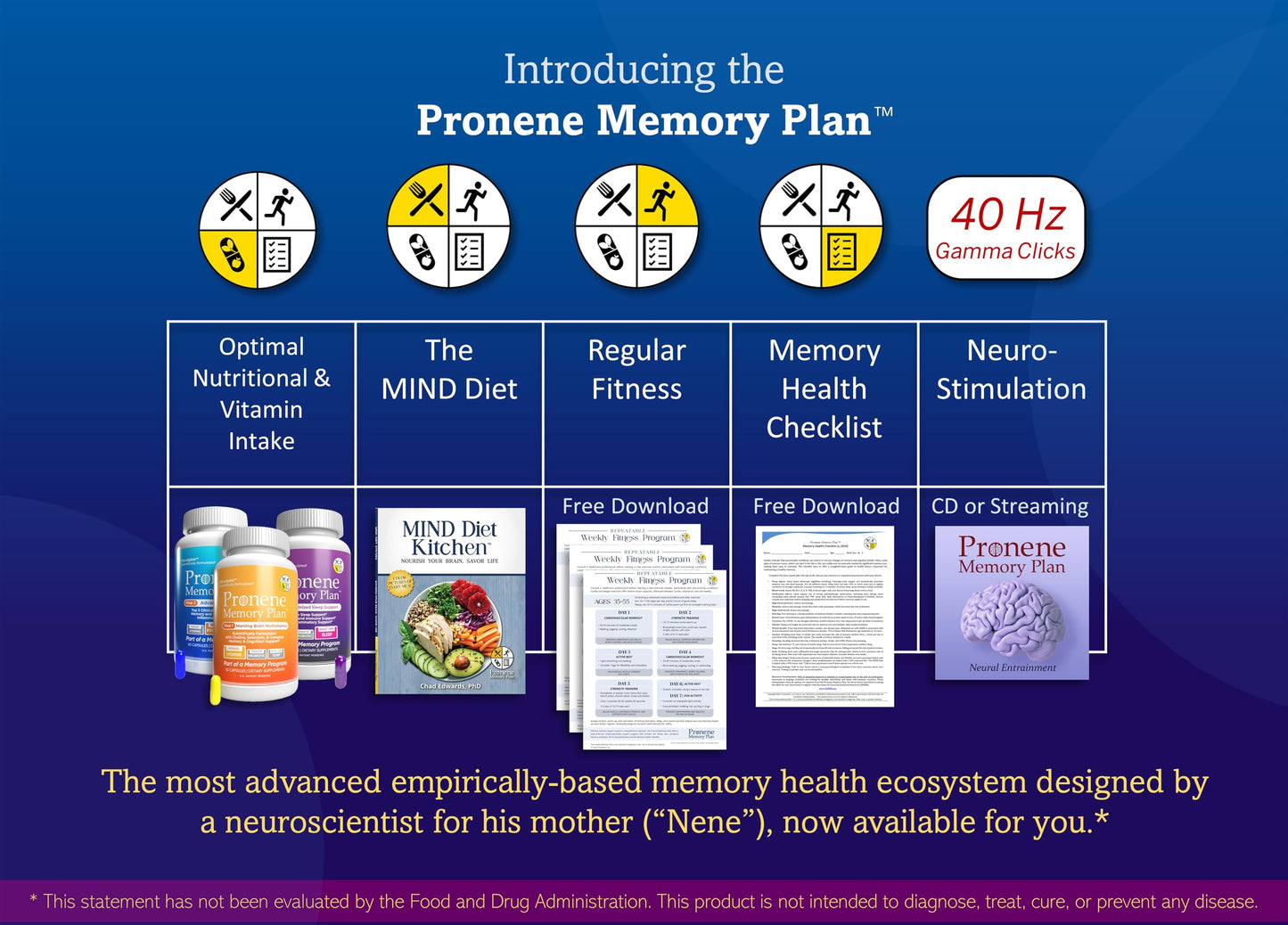 Programa de soporte Pronene Memory Plan para salud cognitiva y memoria
