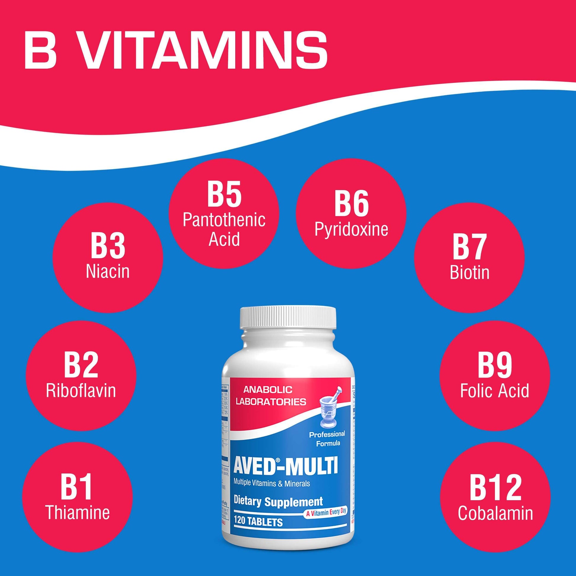 Promociones de salud con AVED-Multi