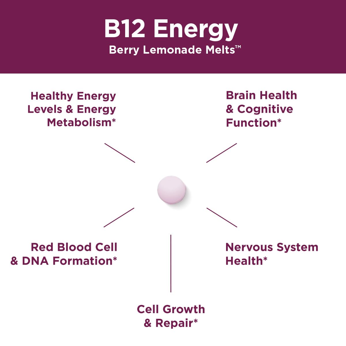 Purity Products tabletas b12 para energía y sistema nervioso saludable