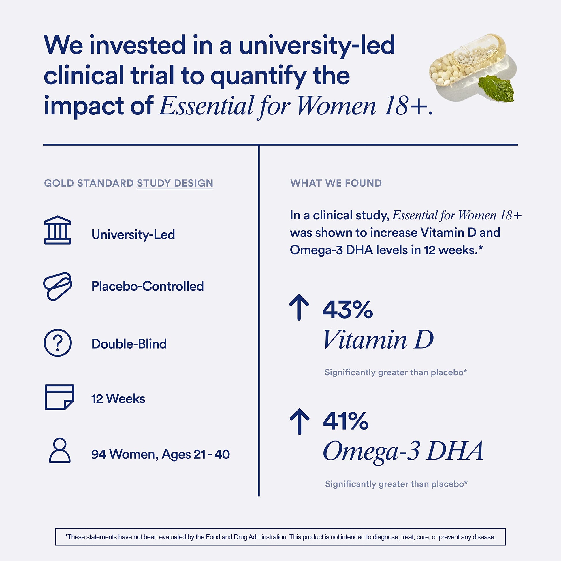 Resultados del estudio clínico del multivitamínico Ritual para mujeres