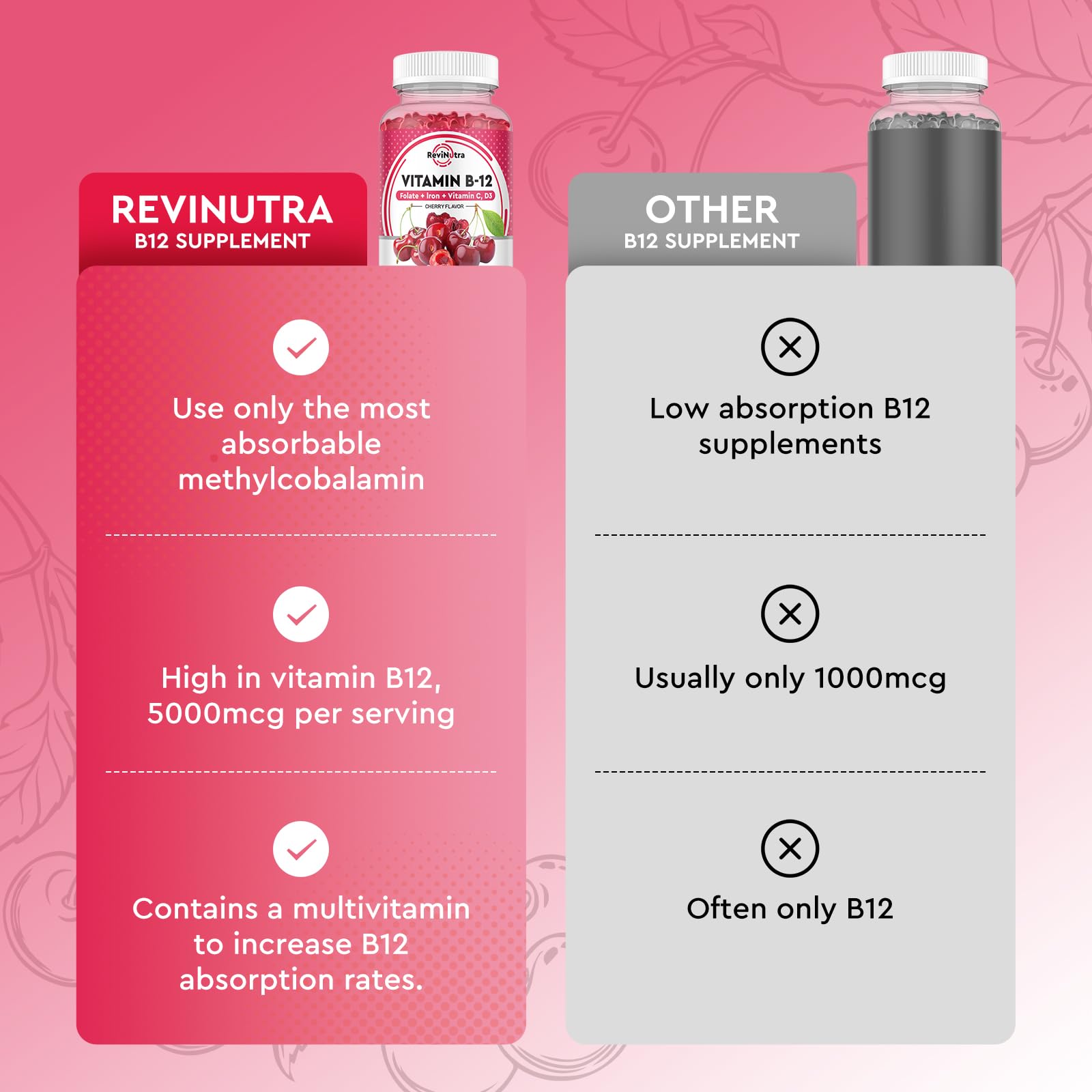 ReviNutra gomitas vit b12 con hierro y vitaminas c d3 folato