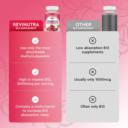 ReviNutra gomitas vit b12 con hierro y vitaminas c d3 folato