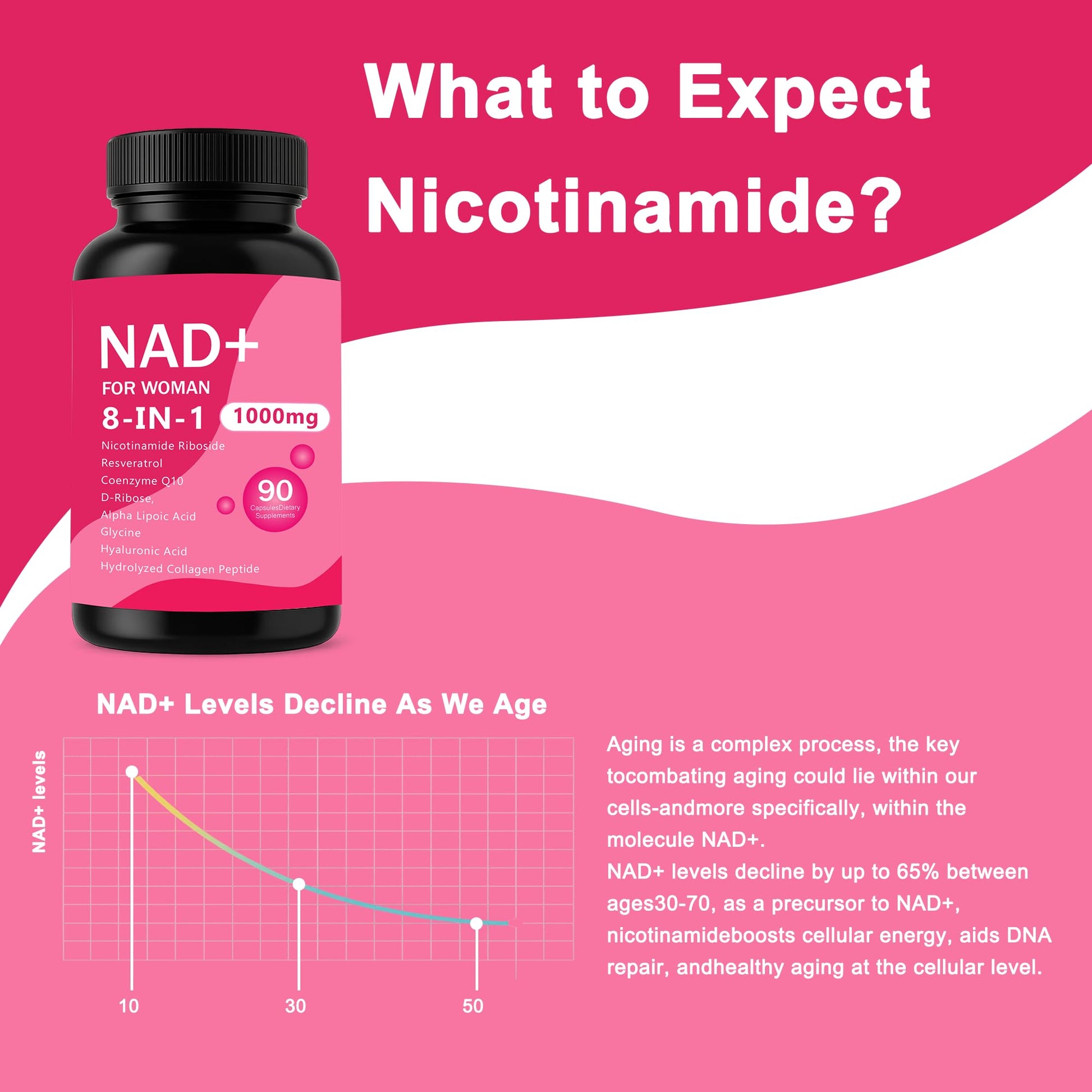 Ribósido de nicotinamida y resveratrol.