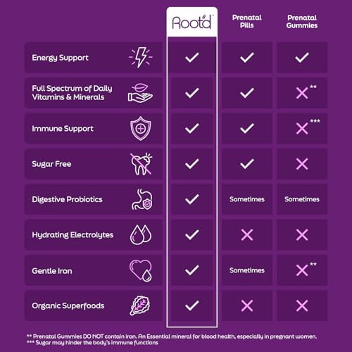 Root'd vitaminas prenatales sin azúcar para gestantes