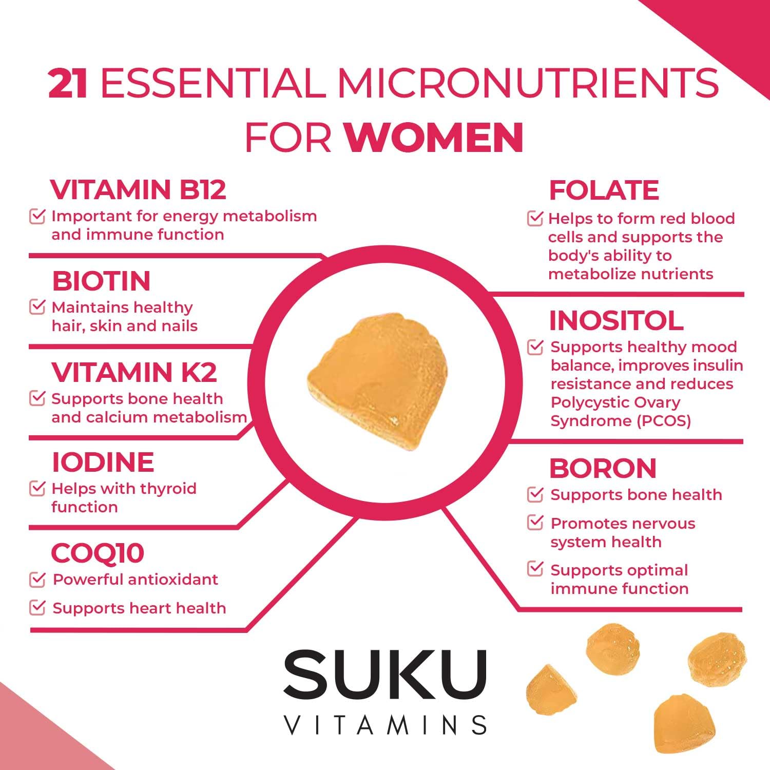 Selección de vitaminas y beneficios para la salud de SUKU.