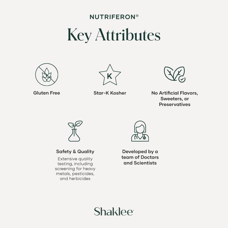 Shaklee NutriFeron fórmula patentada