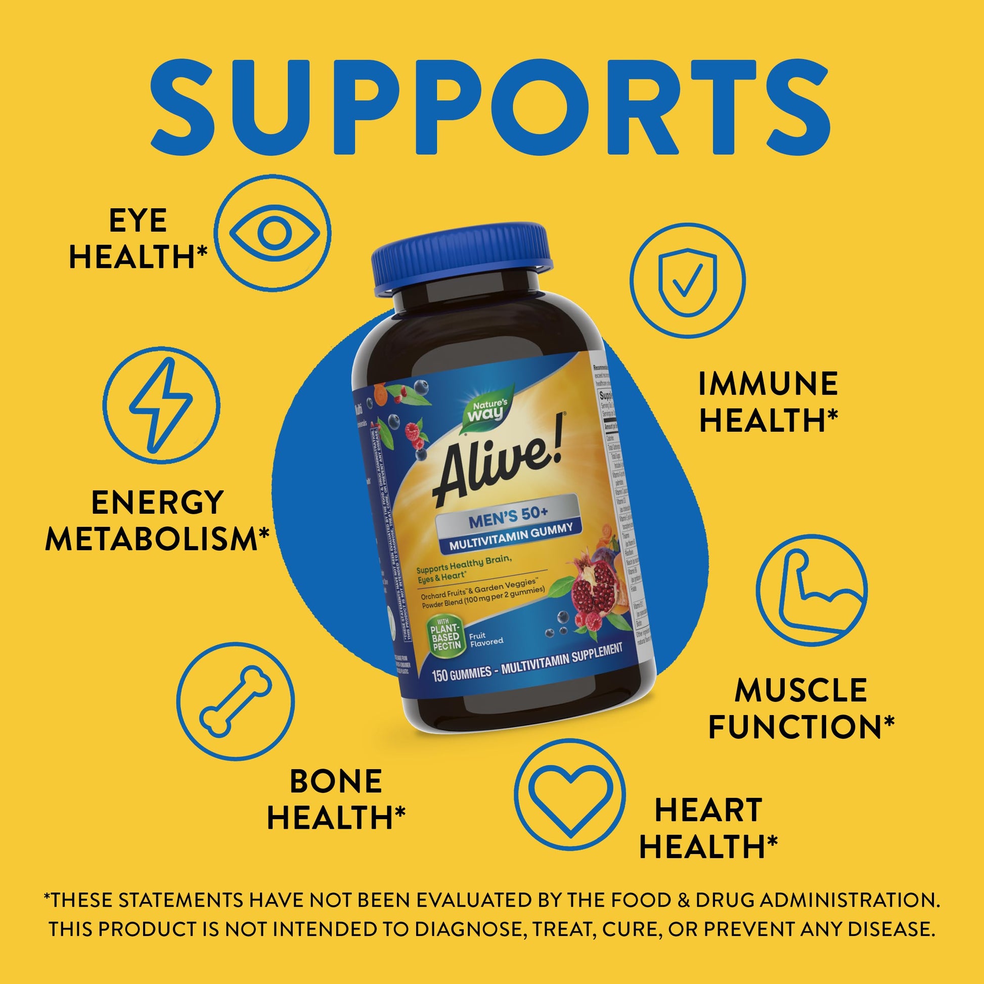 Sistemas de salud que apoyan las gomitas Alive!.