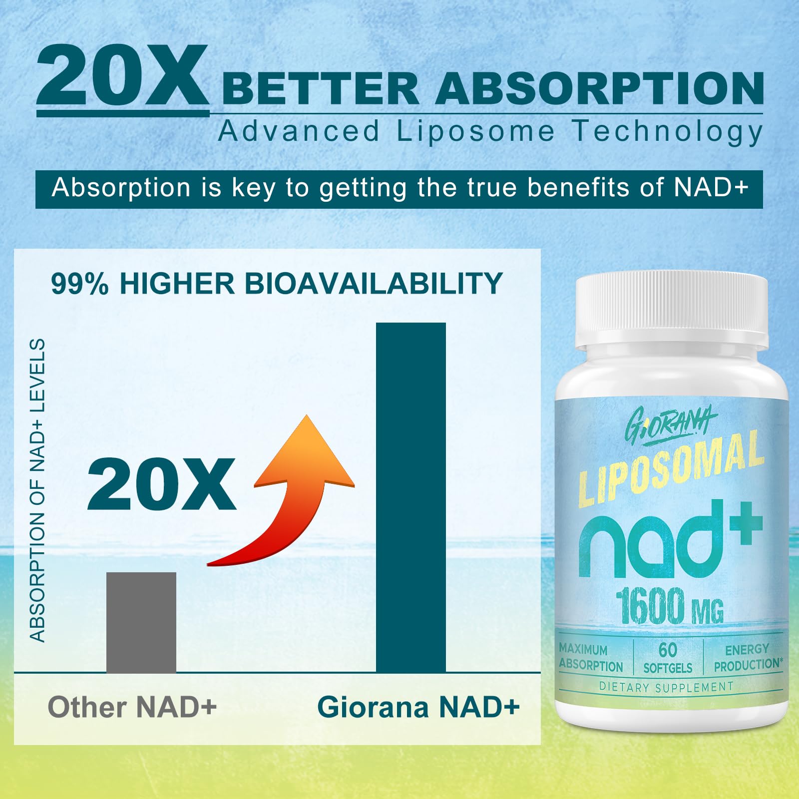Softgels Giorana NAD+ para energía y reparación celular