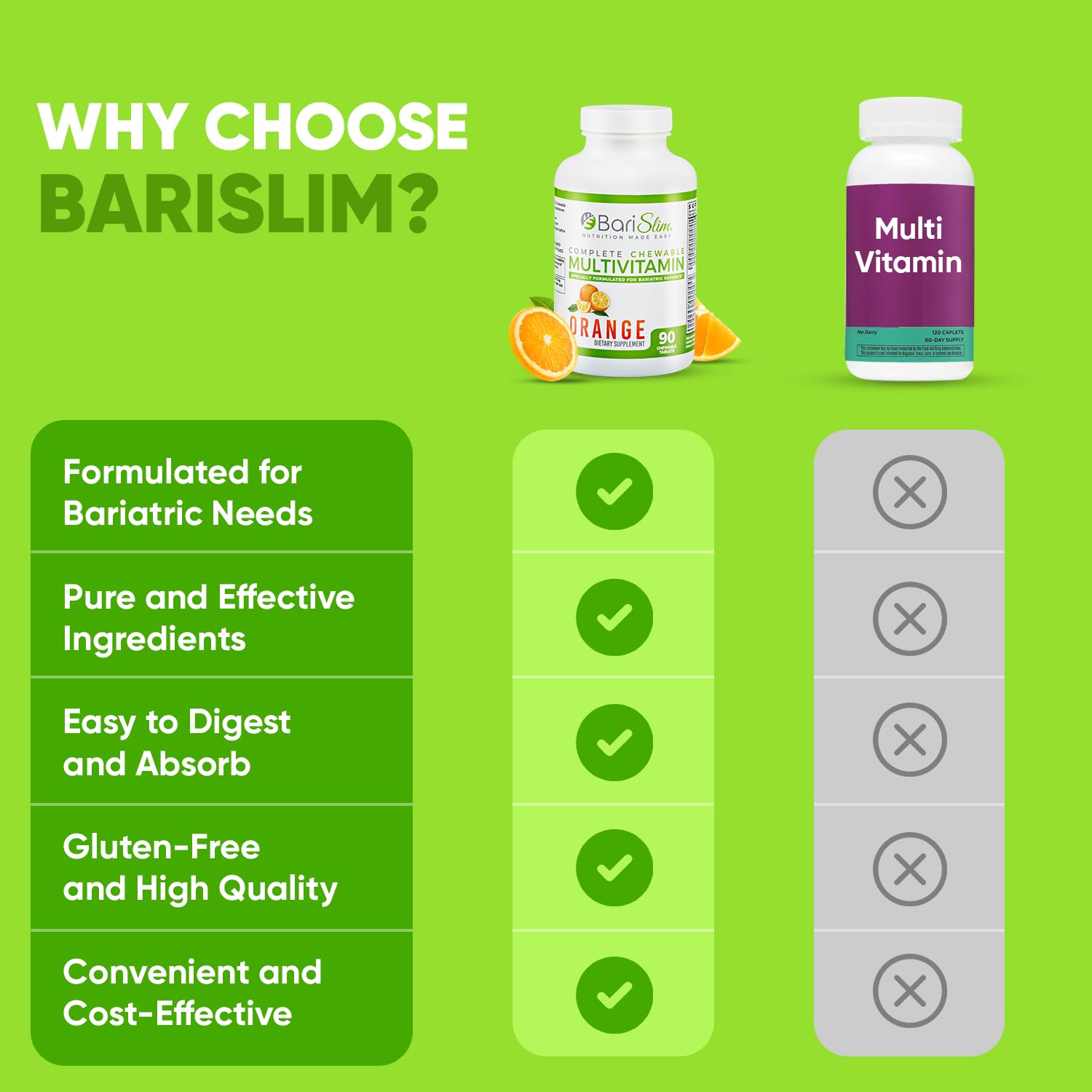 Soporte para salud óptima con multivitaminas BariSlim.