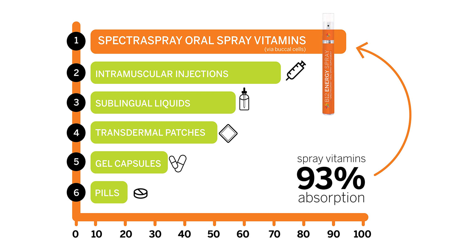 Spray sabor dulce y menta vitamínico Spectraspray d3 k2