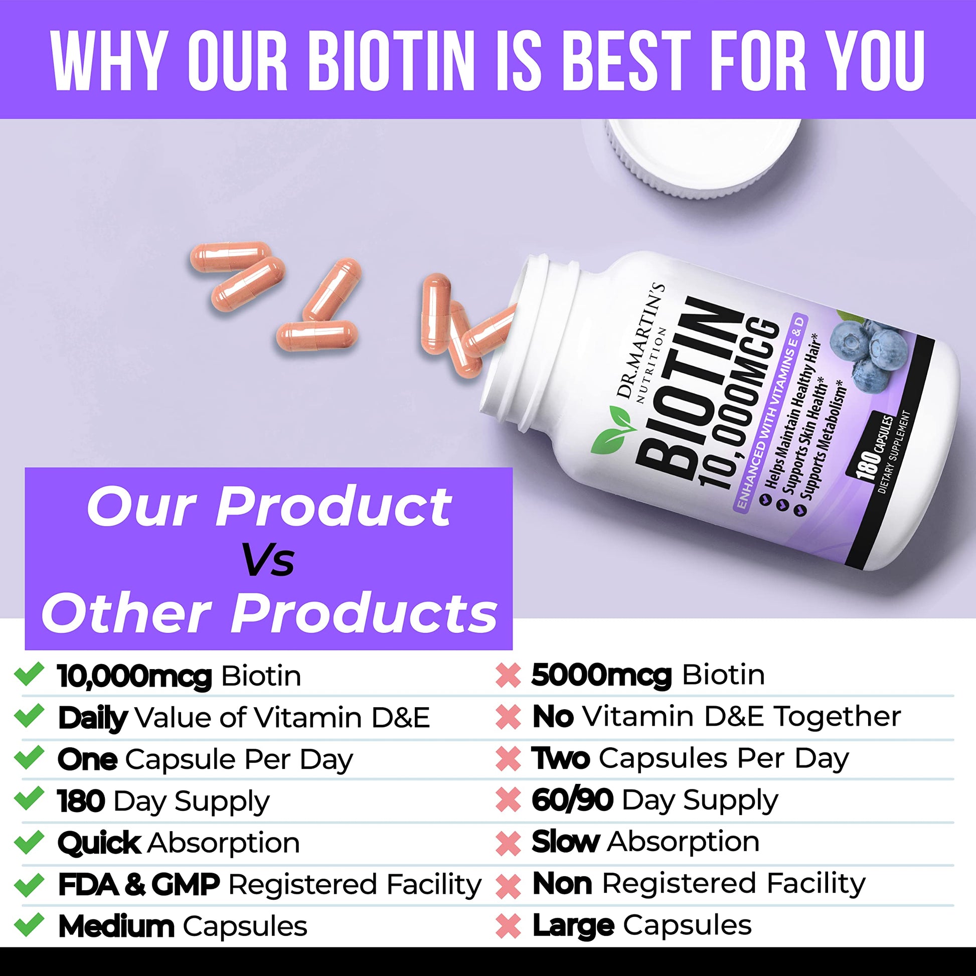 Suplemento de biotina para crecimiento y fortalecimiento del cabello