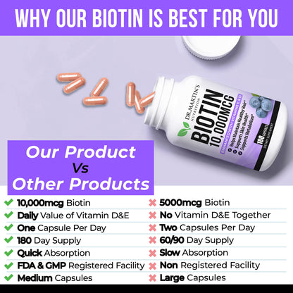 Suplemento de biotina para crecimiento y fortalecimiento del cabello
