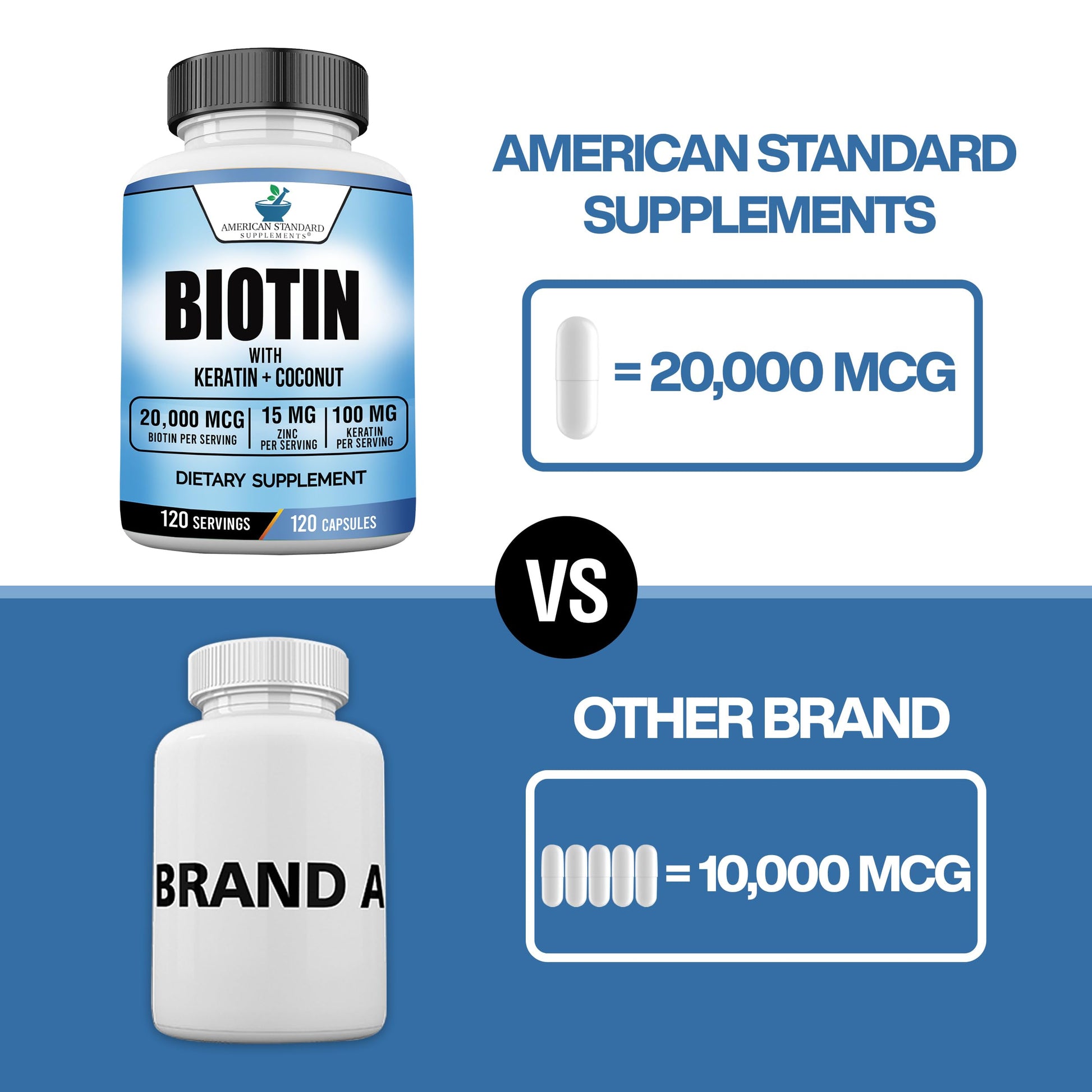 Suplemento biotina con queratina coco y zinc para adultos